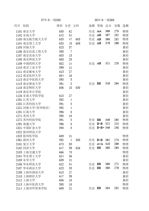 2007到2009年全国各高校在江苏录取分数线