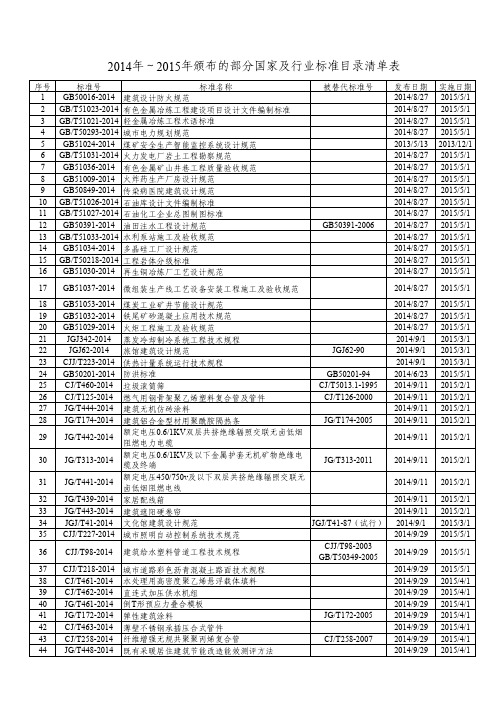 2014年～2015年颁布的部分国家及行业标准目录清单表