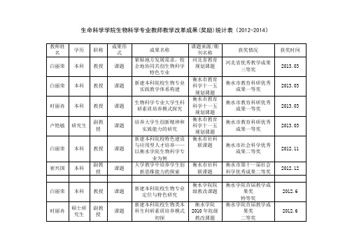 生命科学学院生物科学专业教师教学改革成果(奖励)统计表