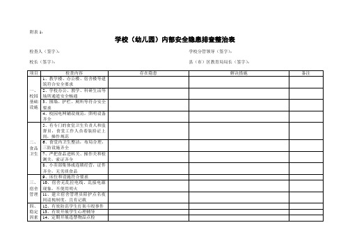 学校(幼儿园)内部安全隐患排查整治表