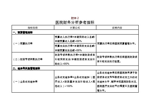 医院财务分析参考指标