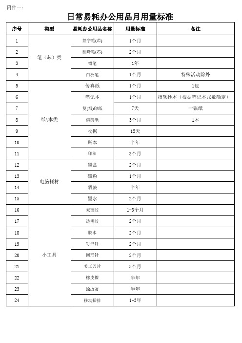 ■日常易耗办公用品月用量标准