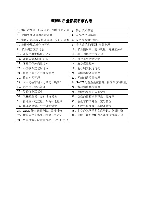 麻醉科质量督察明细内容