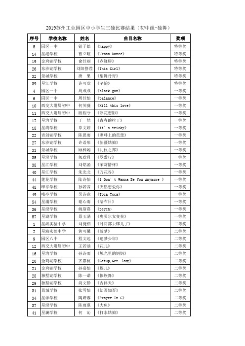 2019苏州工业园区中小学生三独比赛结果(初中组-独舞)