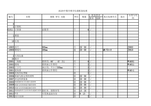 初中数学教学仪器配备标准