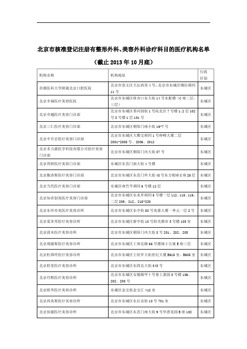 北京市核准登记注册有整形外科、美容外科诊疗科目的医疗机构名单(