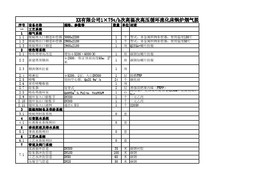 1×75t锅炉脱硫SCR脱硝湿电设备清单