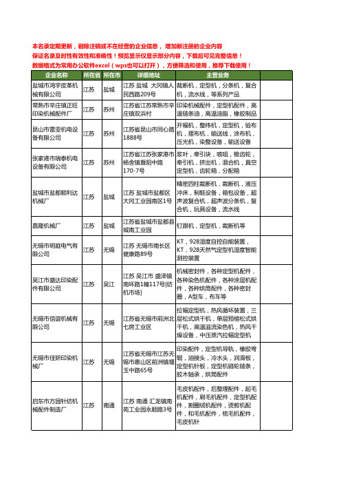 新版江苏省定型机工商企业公司商家名录名单联系方式大全307家