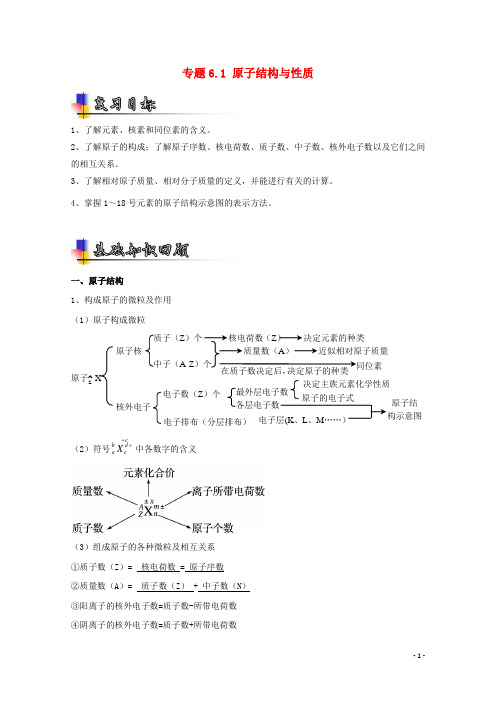 高考化学一轮复习 专题6_1 原子结构与性质(讲)(含解析)1