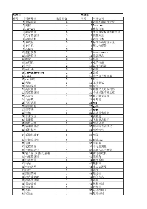 【测控技术】_测量_期刊发文热词逐年推荐_20140725