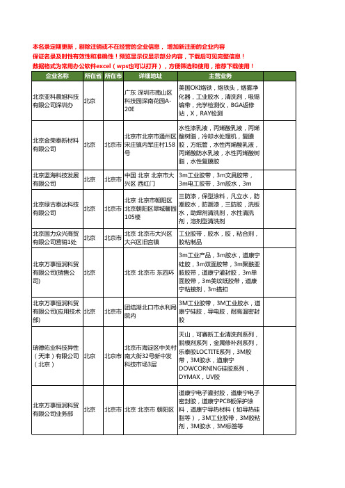新版北京市工业胶水工商企业公司商家名录名单联系方式大全17家