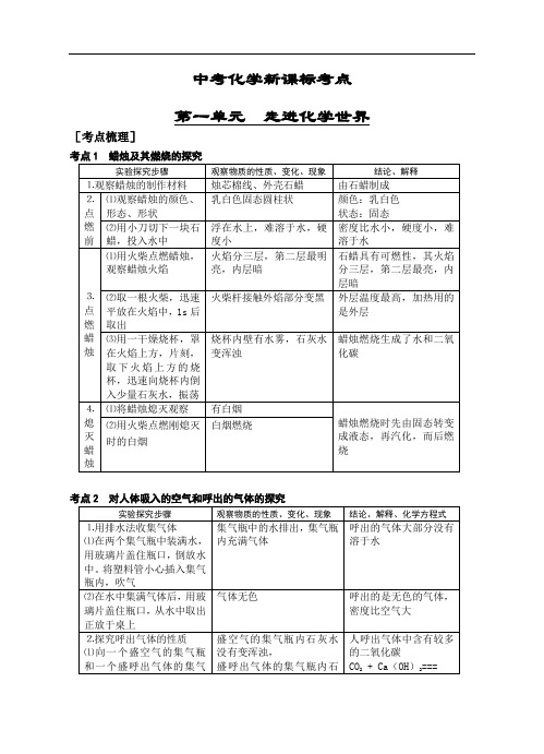 中考化学2012年新课标考点  通用版中考绝密复习资料