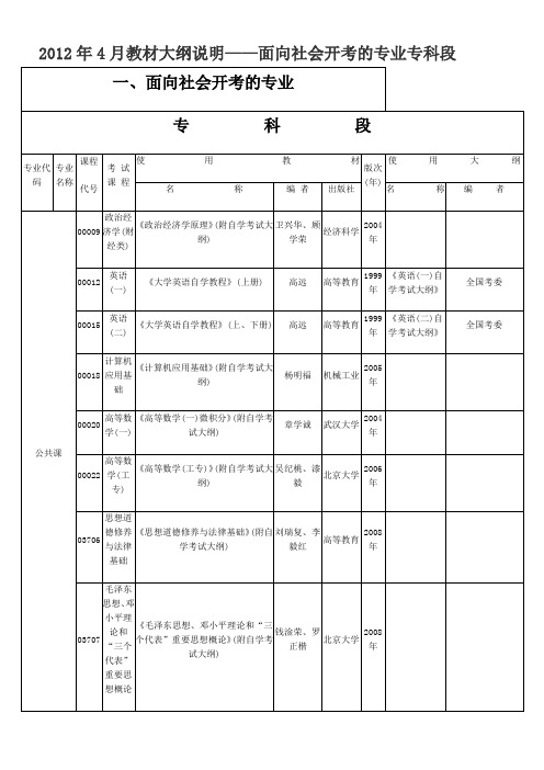 二、系统委托开考的专业