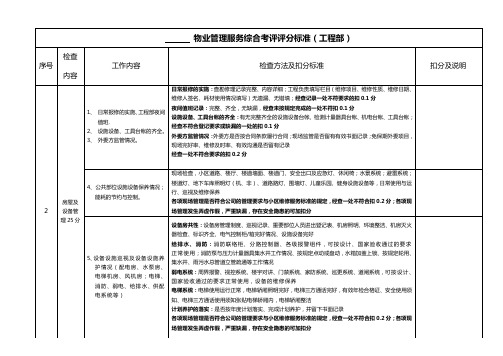 物业管理工程部考评标准