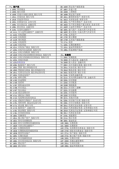 会计科目汇总表_全