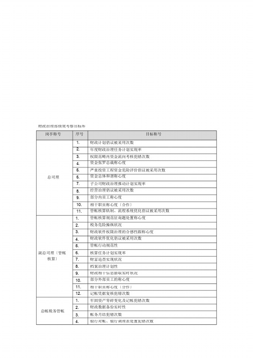 财务管理部绩效考核指标库