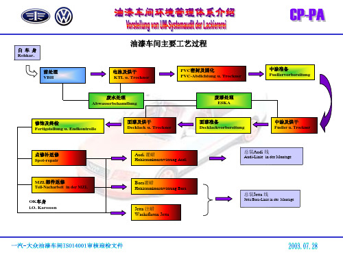 油漆车间主要工艺过程