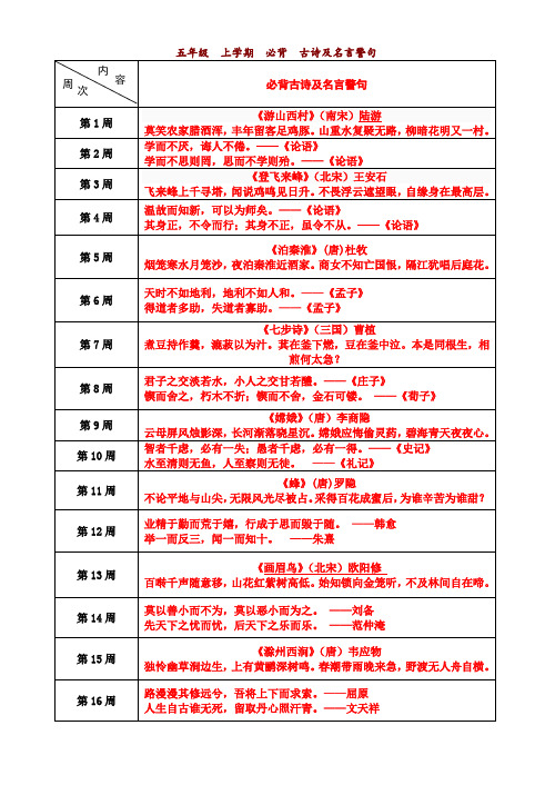 苏教版五年级上册语文(课内课外)必背古诗及名言警句简析