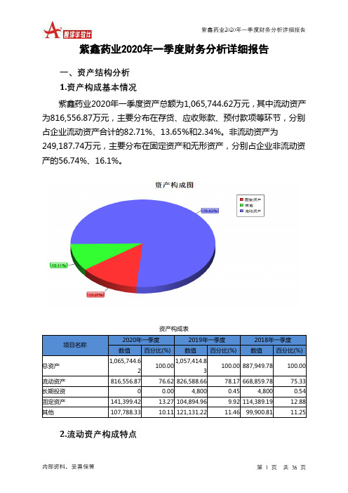 紫鑫药业2020年一季度财务分析详细报告