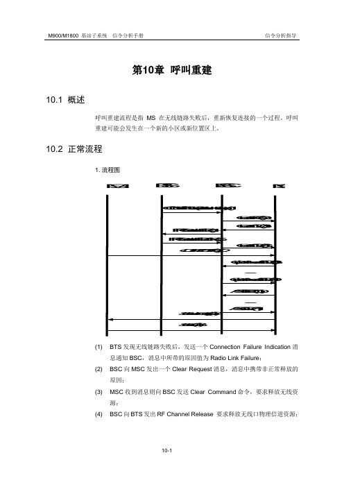网络优化信令分析 GSM 10-呼叫重建