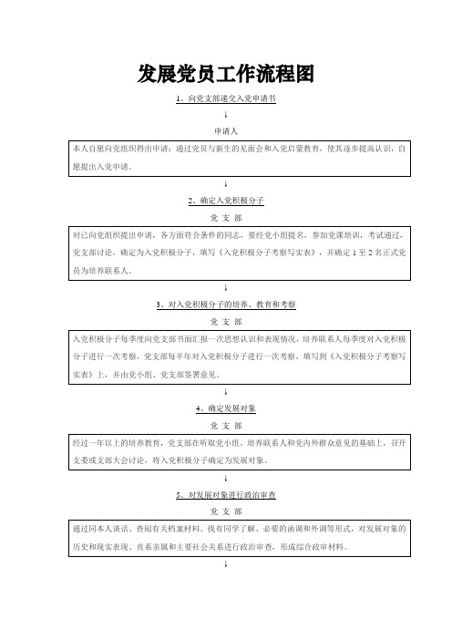 发展党员工作流程图