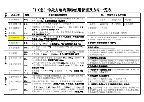 癌痛药物使用管理及方法一览表