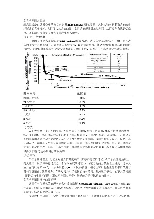 记忆曲线