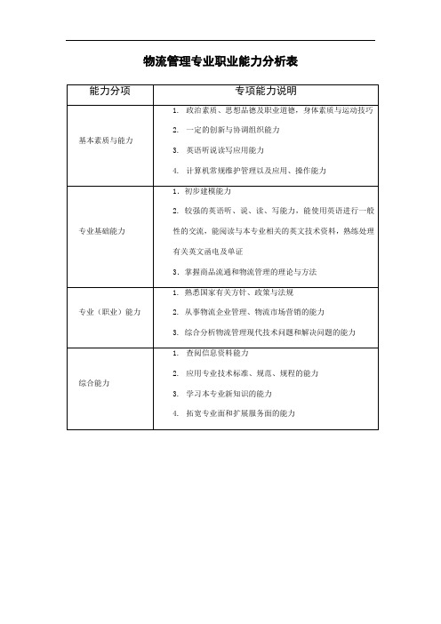 物流管理专业职业能力分析表