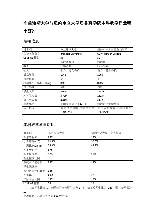 布兰迪斯大学与纽约市立大学巴鲁克学院本科教学质量对比