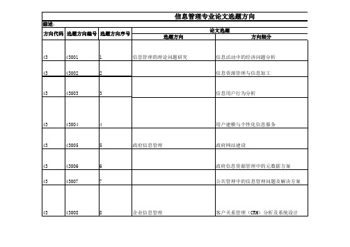 信息管理专业论文选题