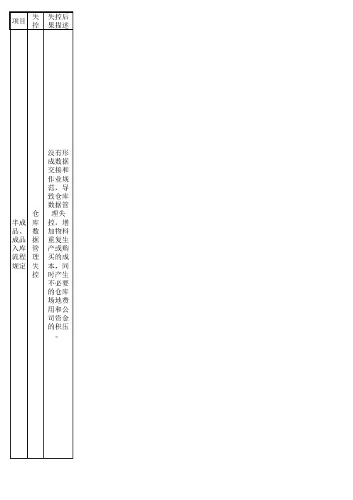 半成品、成品入库流程规定