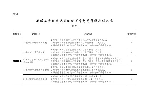 县域义务教育优质均衡发展督导评估指标体系