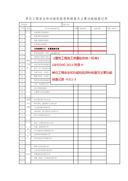单位工程安全和功能检验资料核查和主要功能抽查记录