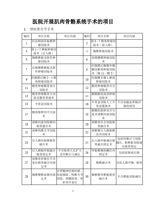 医院开展肌肉骨骼系统手术的项目