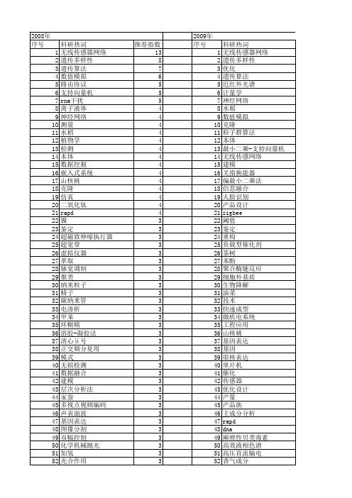 【浙江省自然科学基金】_技术_期刊发文热词逐年推荐_20140811