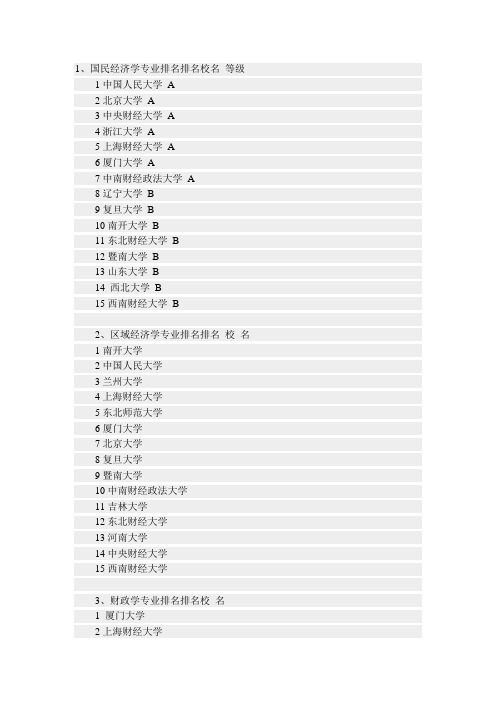 经济类大学排名