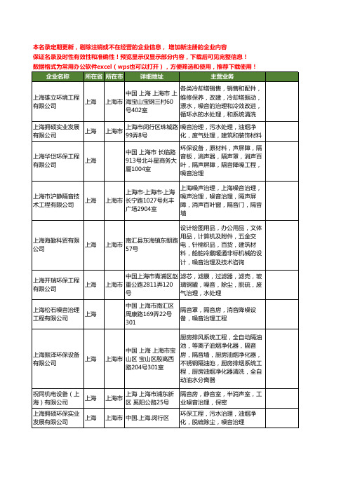 新版全国噪音治理工商企业公司商家名录名单联系方式大全21家