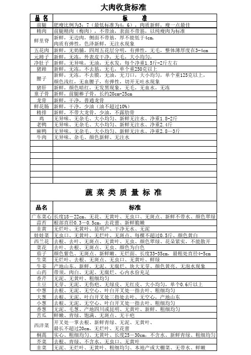 家禽、水果、大肉、蔬菜类标准