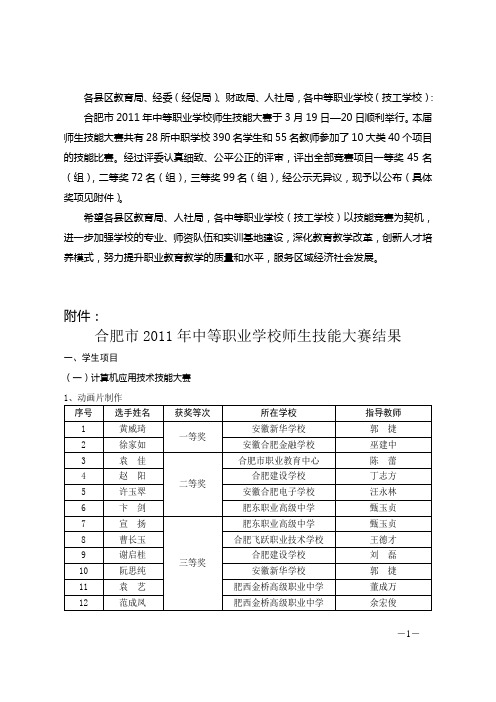 合肥市2011年中等职业学校师生技能大赛结果