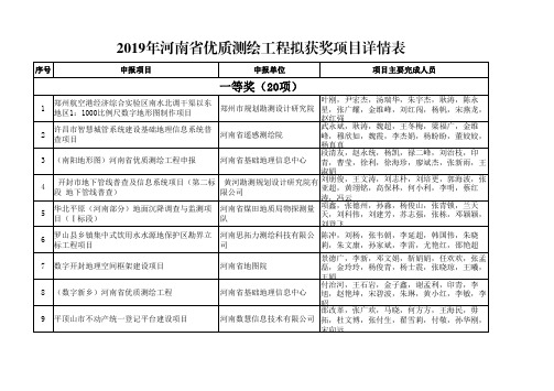 2019年河南优质测绘工程拟获奖项目详情表