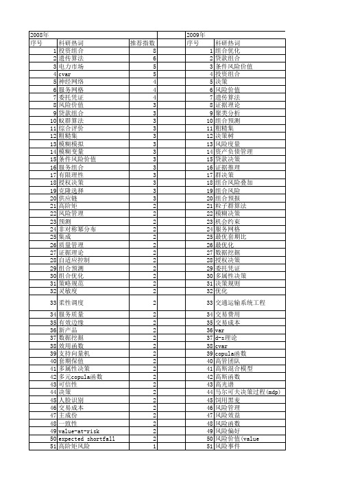 【国家自然科学基金】_组合决策_基金支持热词逐年推荐_【万方软件创新助手】_20140803