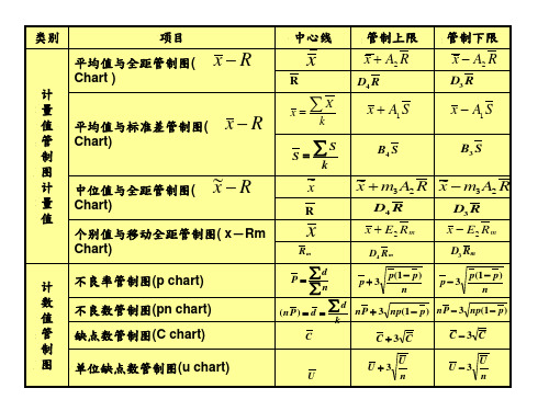 X-R系数表