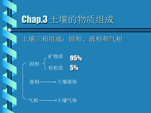 土壤的物质组成