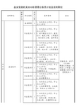 2010年济宁市考试录用公务员(含参照管理单位工作人员)计划和招考职位