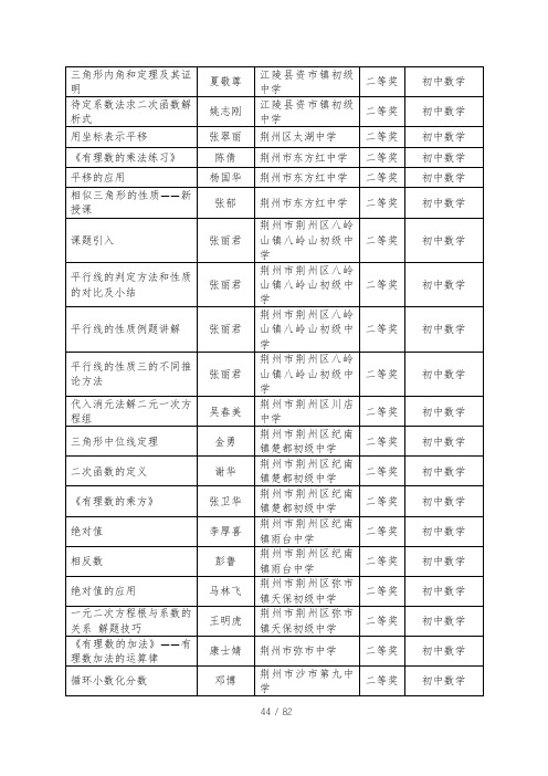 2017微课市级表彰_44