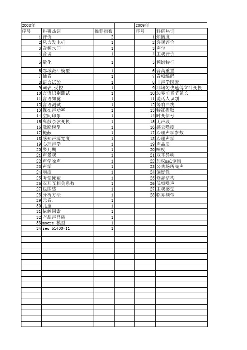 【国家自然科学基金】_心理声学_基金支持热词逐年推荐_【万方软件创新助手】_20140801