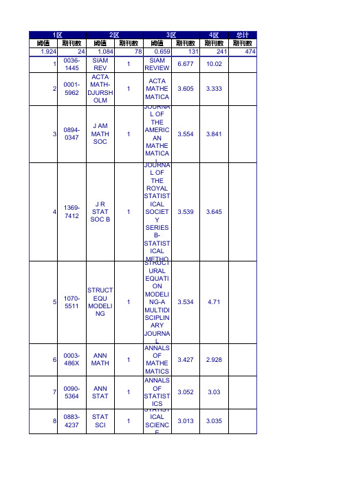 2013年所有SCI杂志JCR分区表-全部学科(完整版)-EXCEL格式
