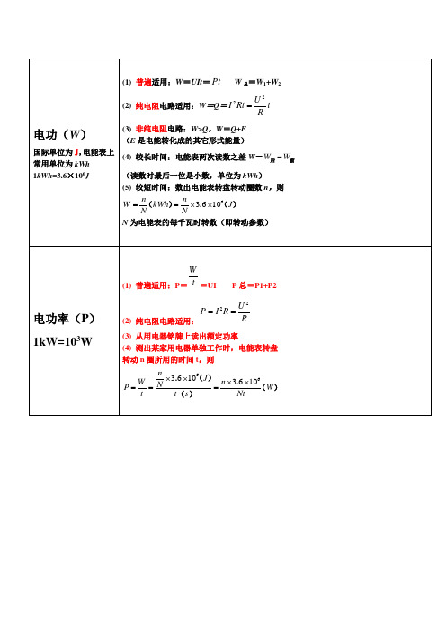 电功公式一览表