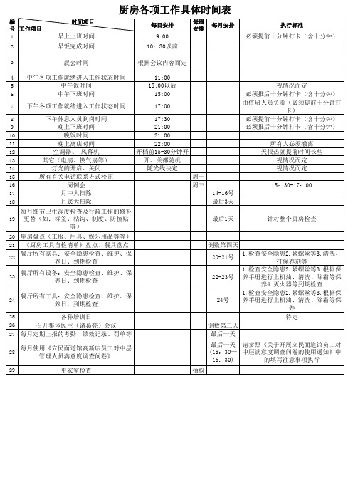 厨房各项工作具体时间表