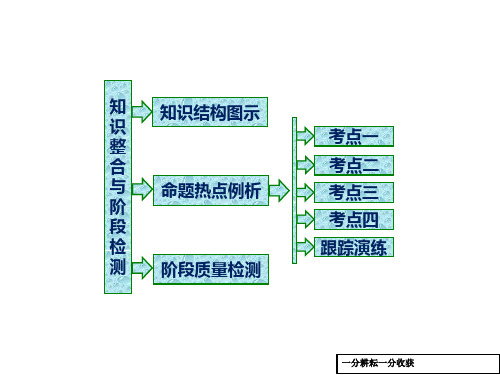 高二数学人教b版选修4-5课件：第二章_章末小结_知识整合与阶段检测